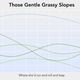 A graph.
